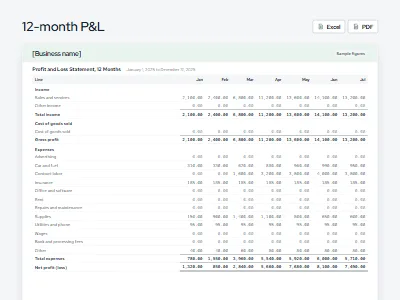 Preview of the monthly profit and loss statement (12 months) template with sample figures