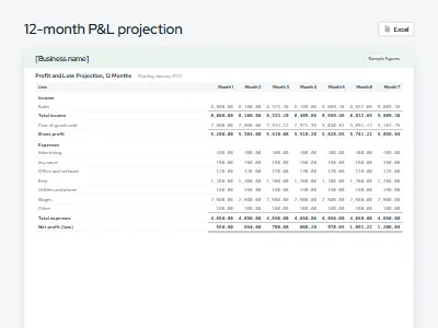 Preview of the profit and loss projection (12 months) template with sample figures
