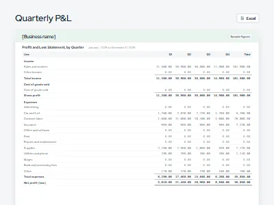 Preview of the quarterly profit and loss statement template with sample figures