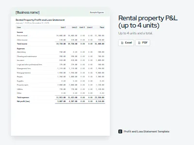 Preview of the rental property profit and loss statement template with sample figures