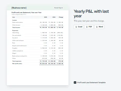 Preview of the yearly profit and loss statement template with sample figures